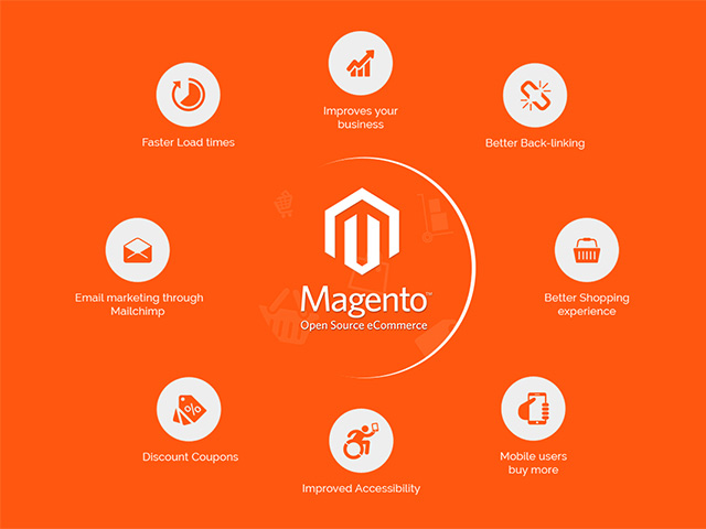 Best Magento 2 extensions 2022